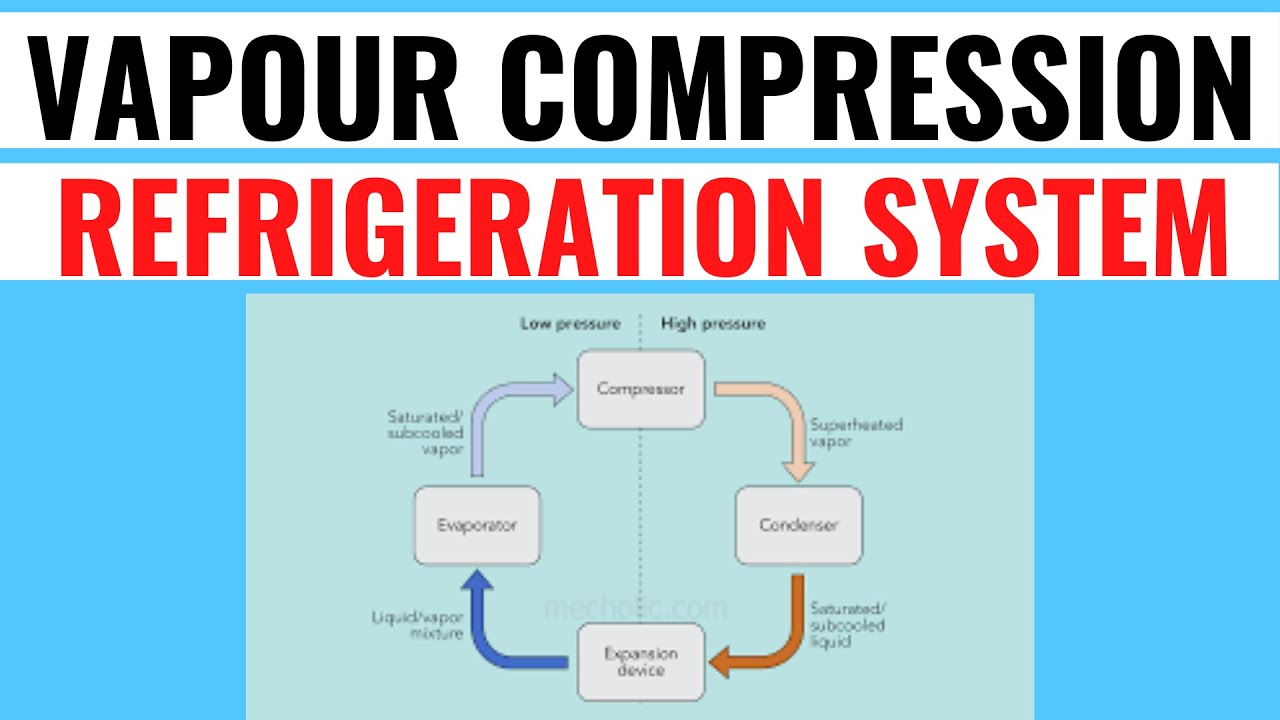 Vapour Compression Refrigeration System In Hindi I VCRS I HVAC Tutorial