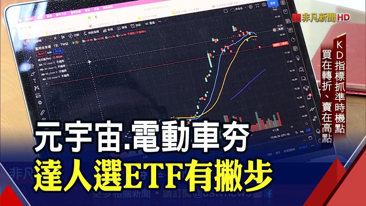 元宇宙選股清單! 6檔Meta概念ETF錢景亮　皆納入特斯拉! 國內4檔電動車ETF大車拚｜非凡財經新聞｜20211208