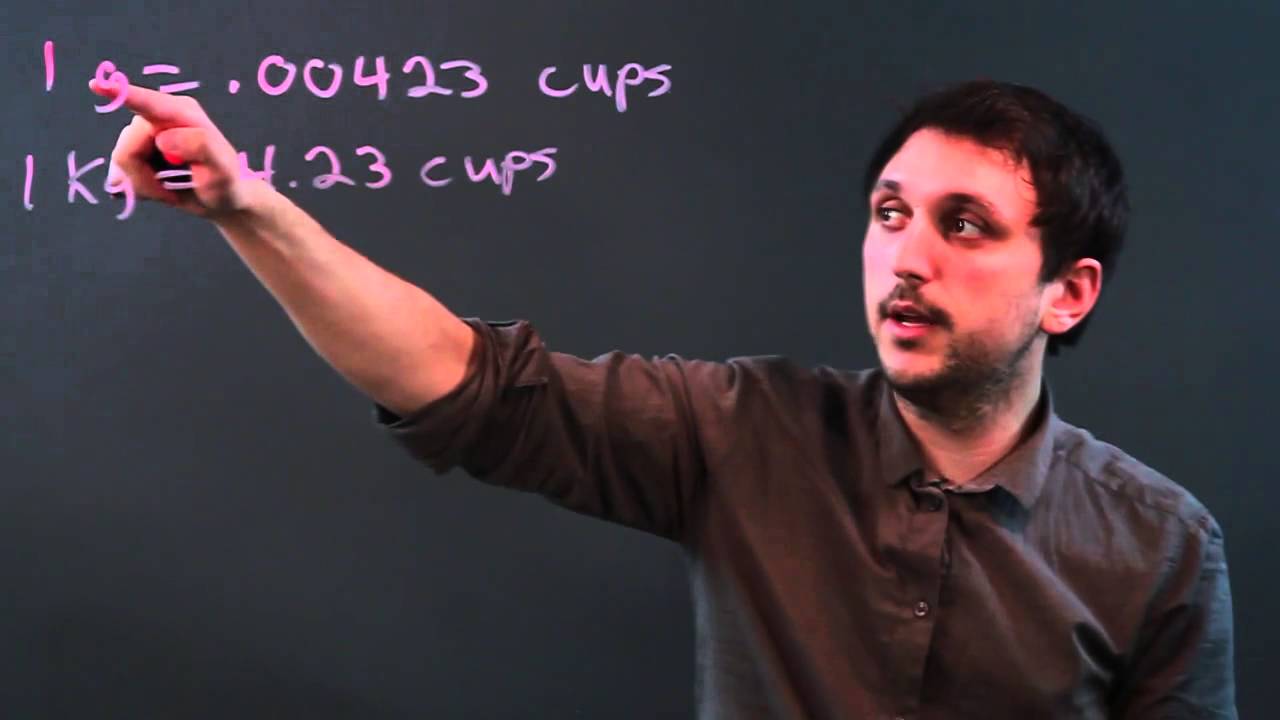 How Many Cups in a Gram?