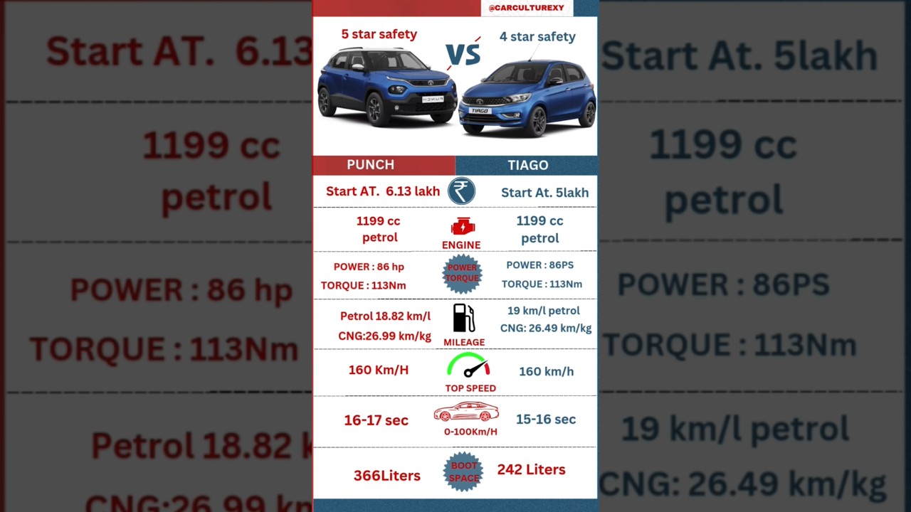 tiago vs punch  || #automobile #carculturexy #youtubeshorts #tiago #punch