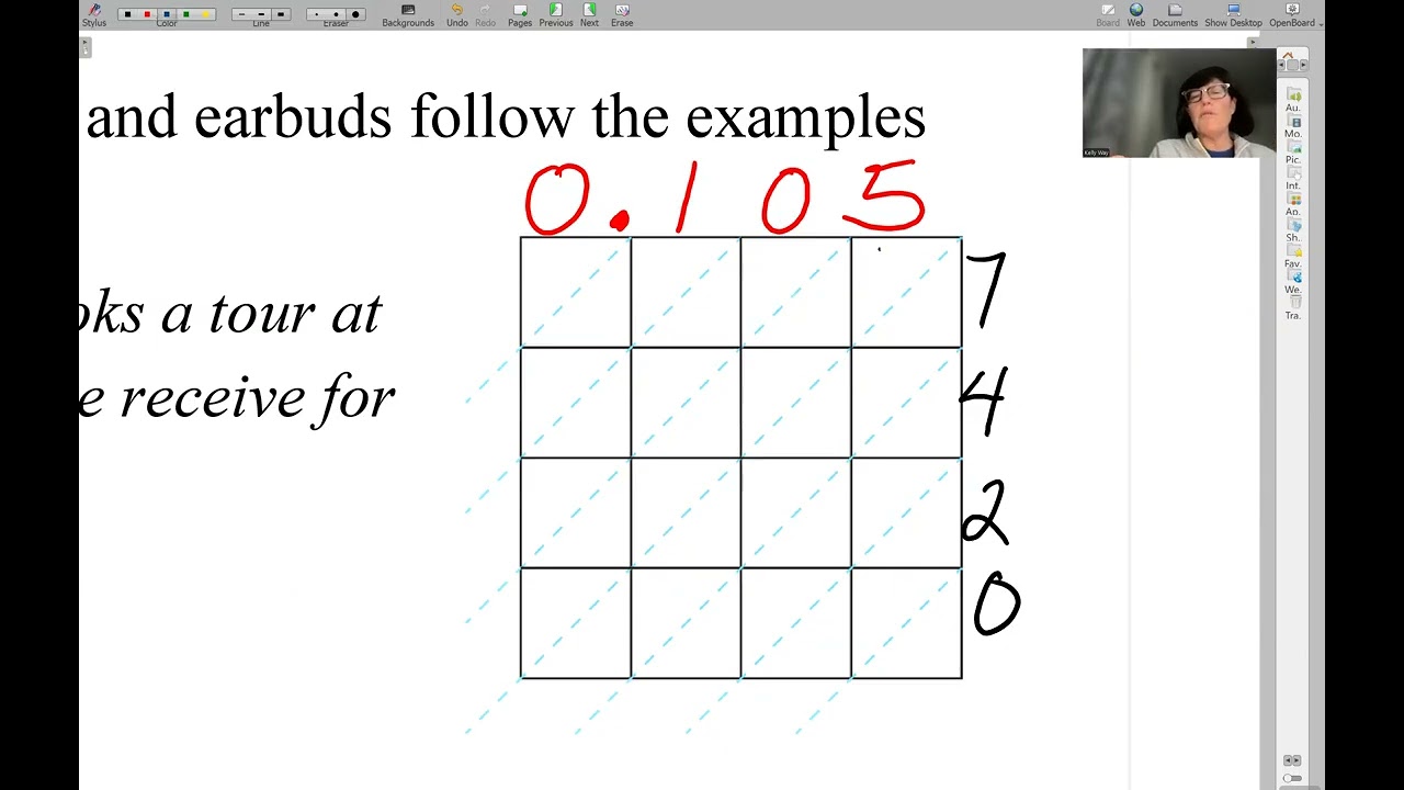 Урок 6.3 по предварительной алгебре: налог с продаж, комиссия, скидка.