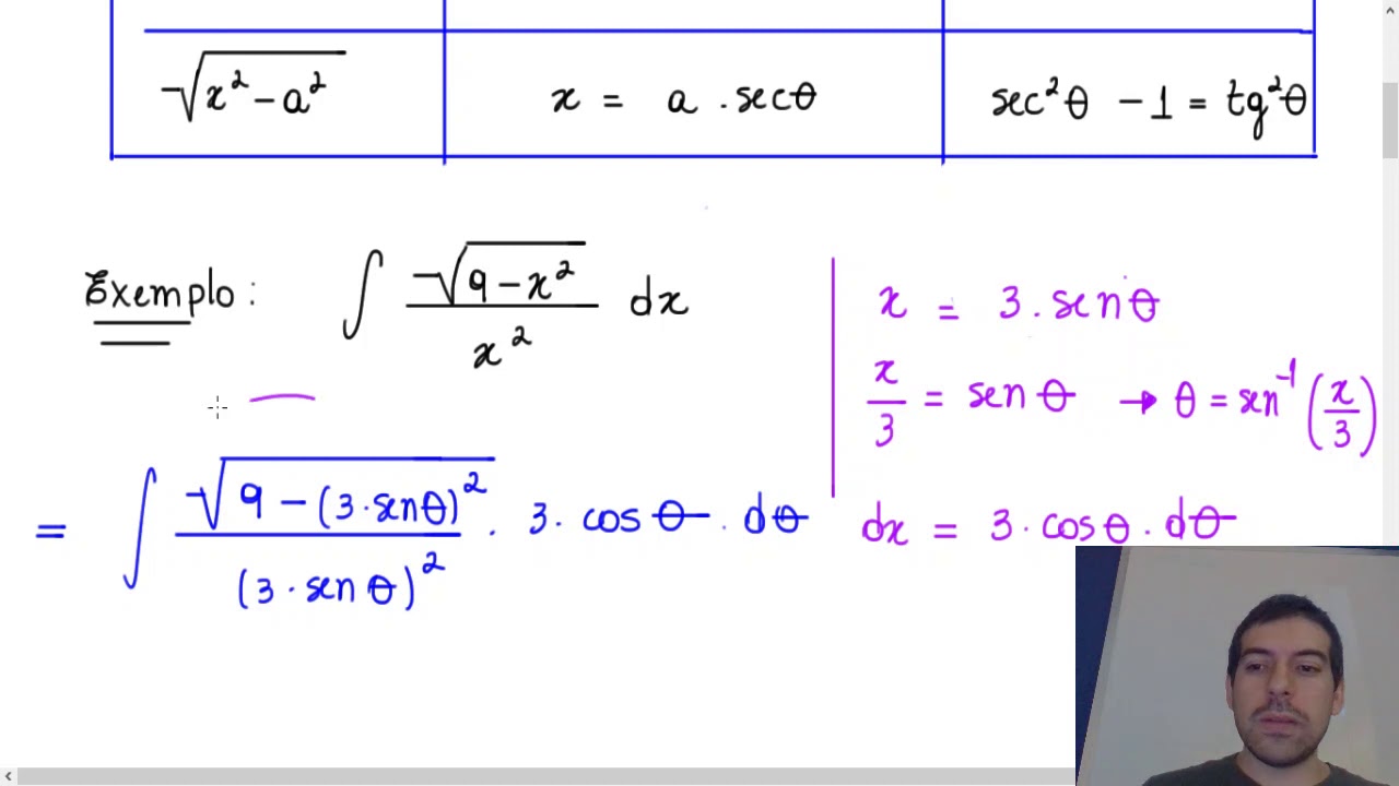 Integral por Substituição Trigonométrica - Exercício 1