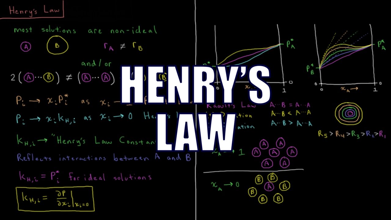Chemical Thermodynamics 8.8 - Henry's Law