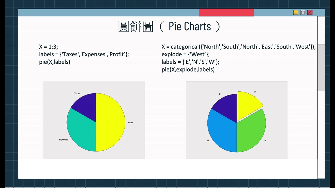 Matlab08 圖形繪製基礎2