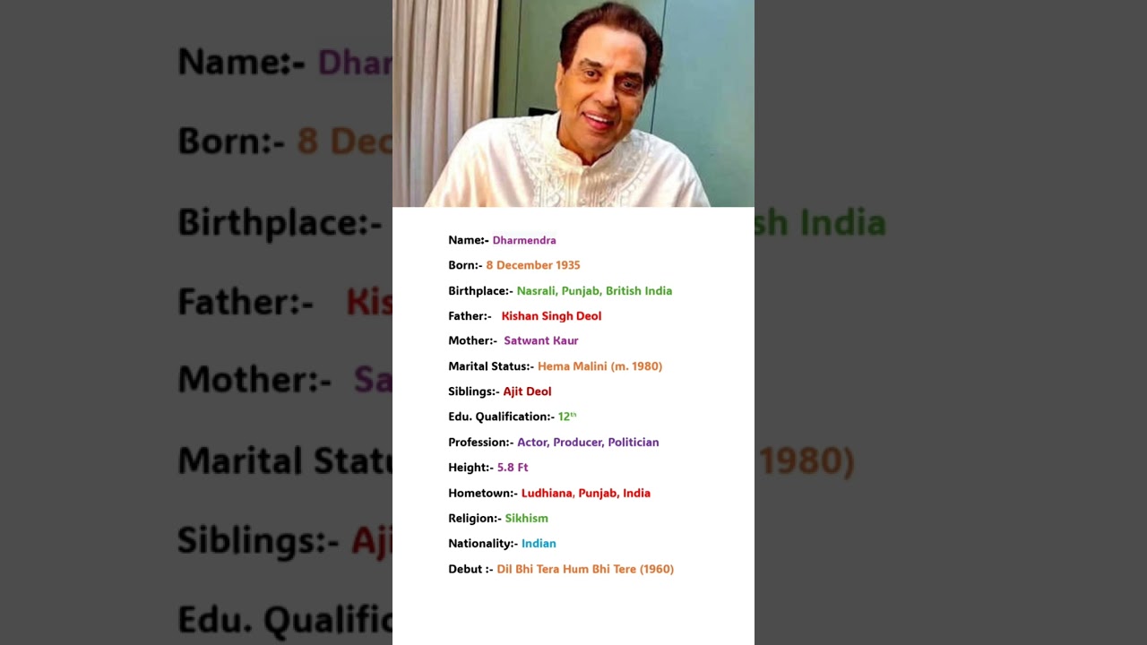 Bollywood Actor Dharmendra Biography #shortvideo #shorts #trending #viralvideo #viralshorts #trend