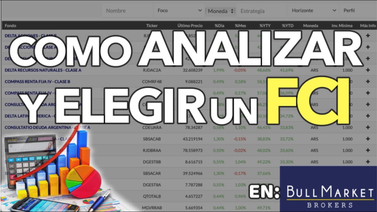 Como analizar y elegir un FCI paso a paso en Bullmarket💯 Fondo Común De Inversión desde 0