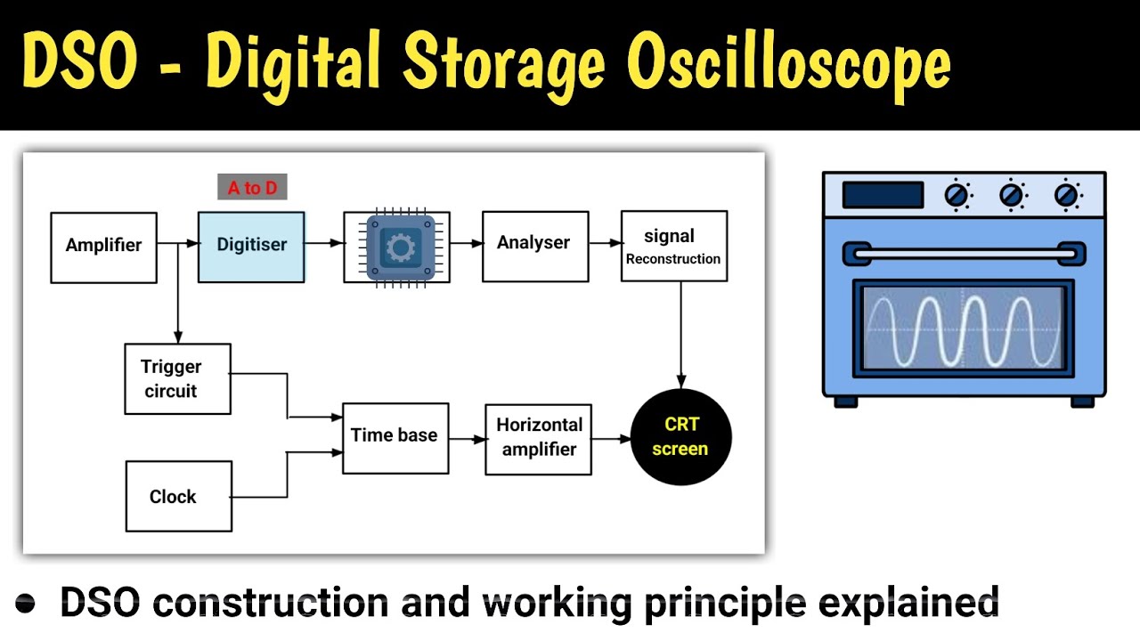 Digital storage oscilloscope | dso | digital storage oscilloscope block diagram and working | hindi