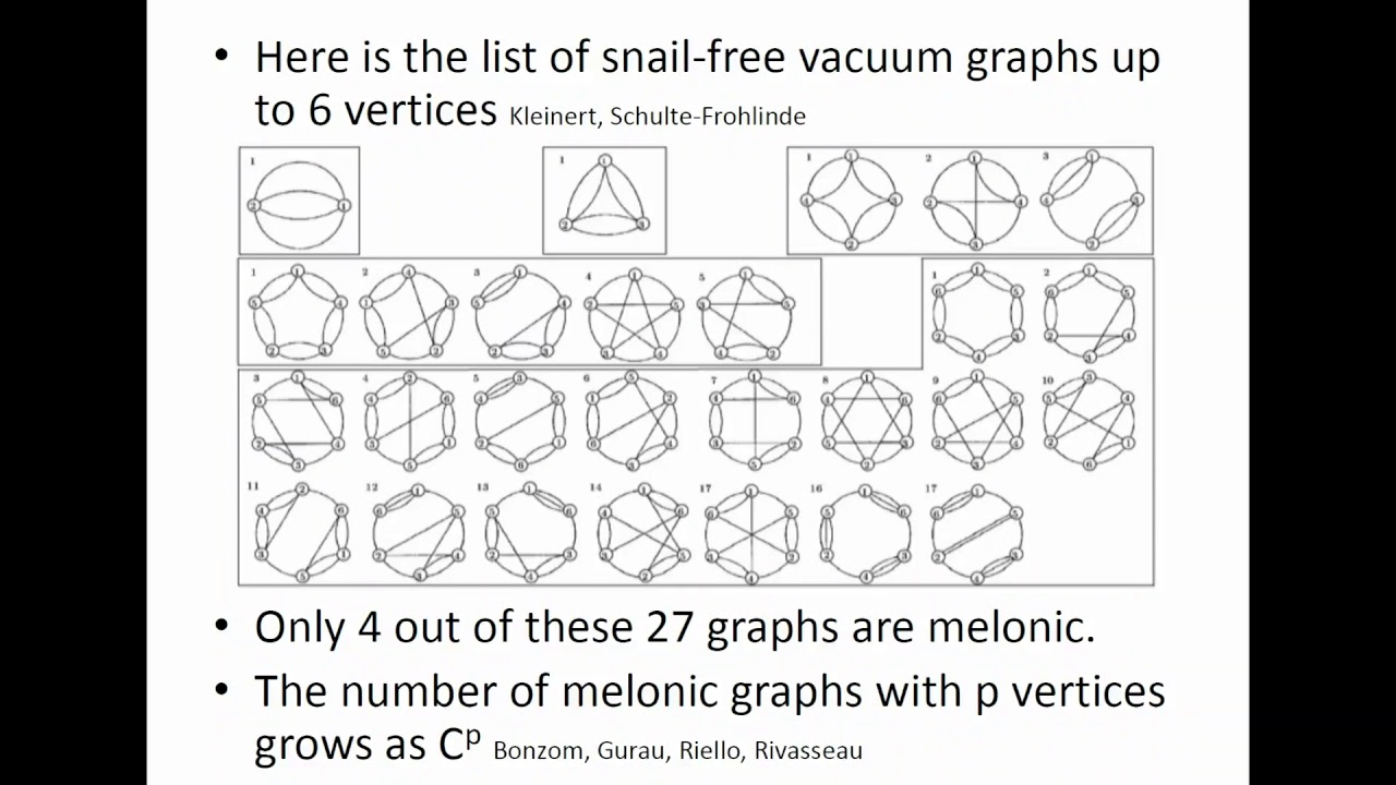 Large N Models - Lecture 3