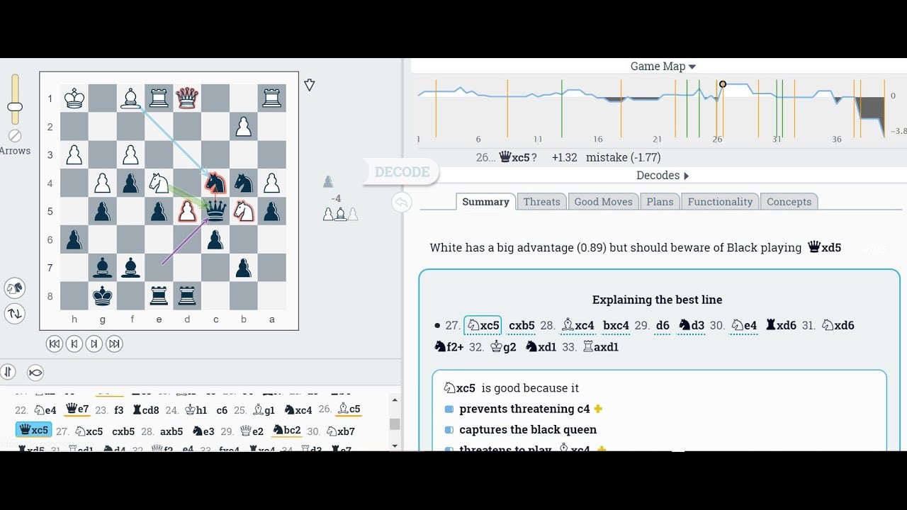 Testing DecodeChess's Groundbreaking 