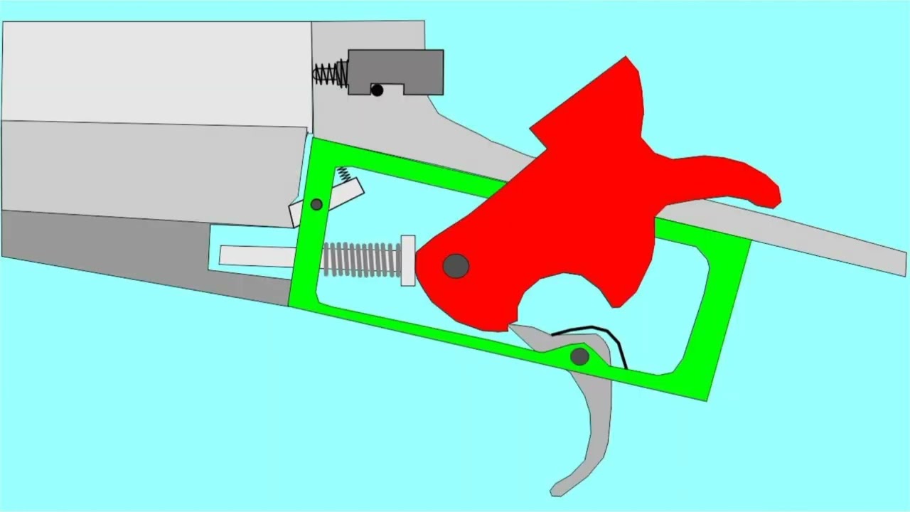Culatra simples e objetiva (simple and objective breech)