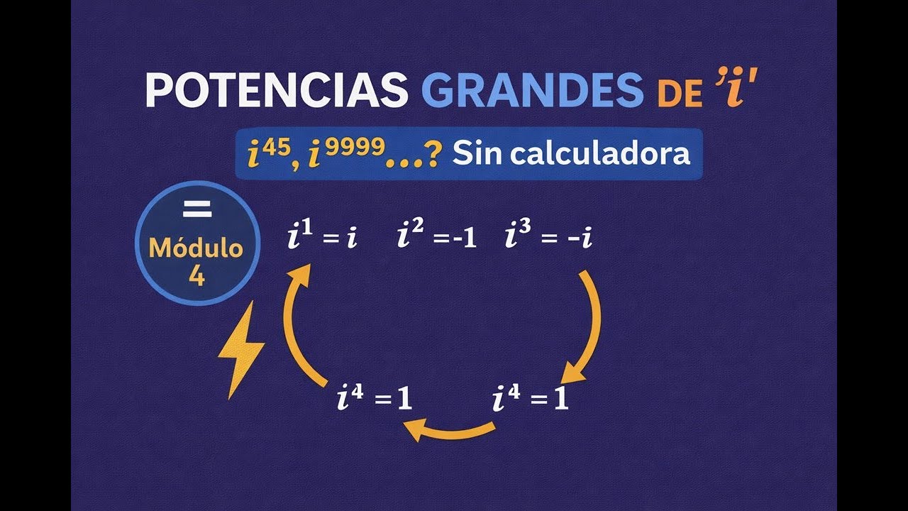 CLASE 3 "iⁿ en segundos: calcula cualquier potencia del número imaginario"