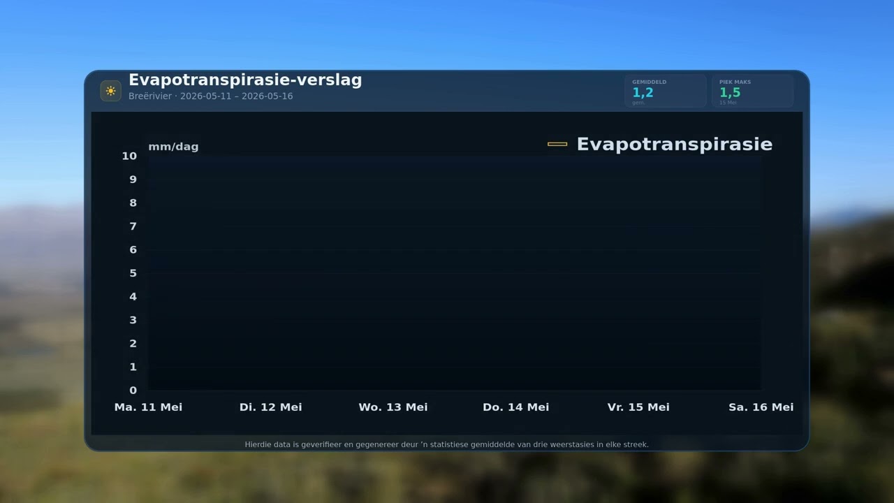 Jou Weervennoot: Bre&euml;rivier