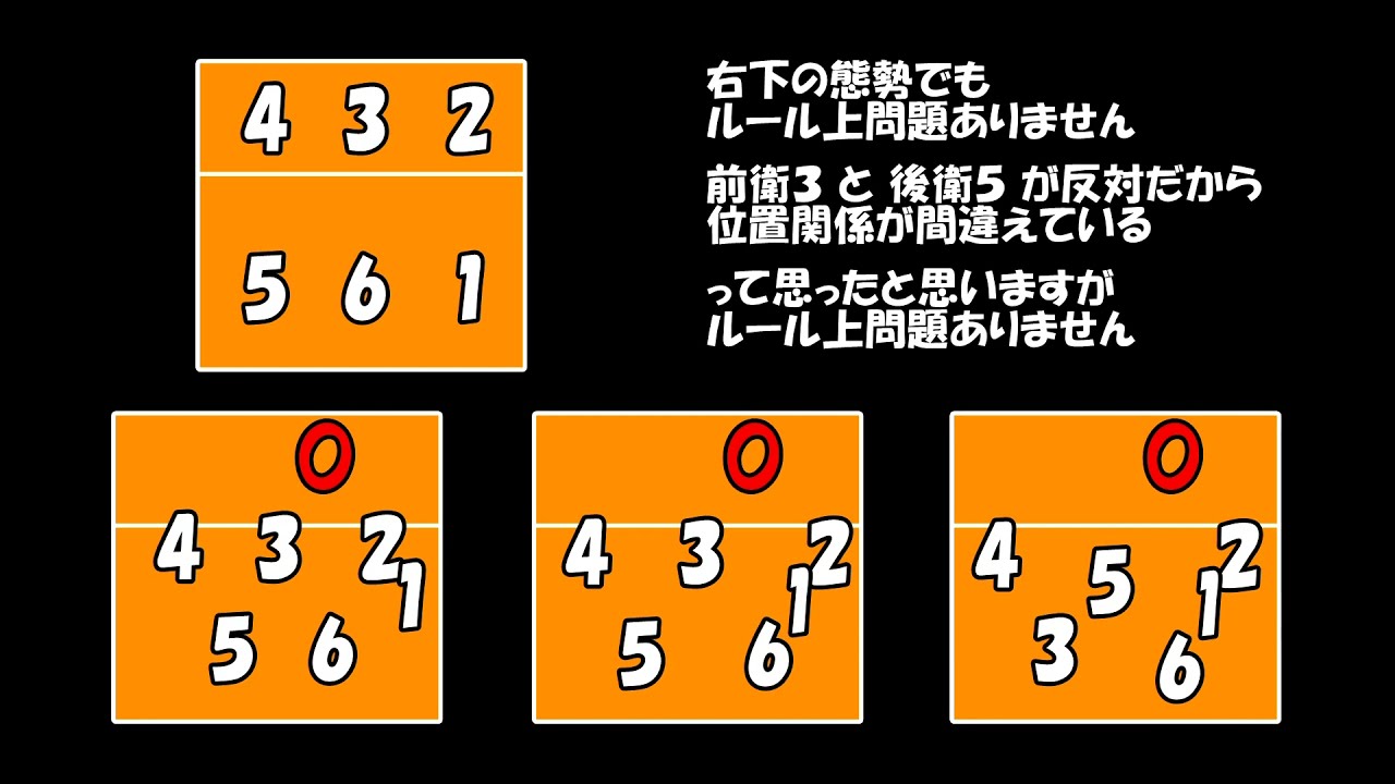 バレーボール　ローテーションについて解説してみました(^O^)