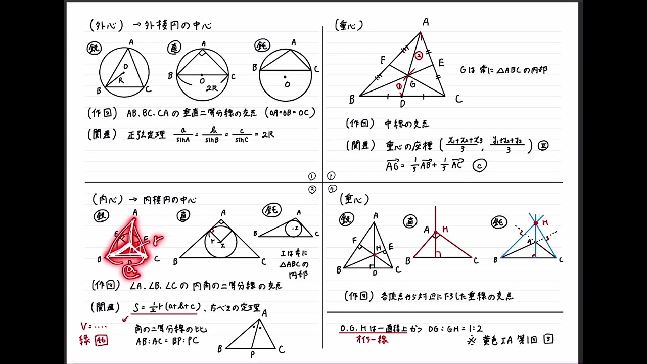 特集①【外心・内心・重心・垂心】