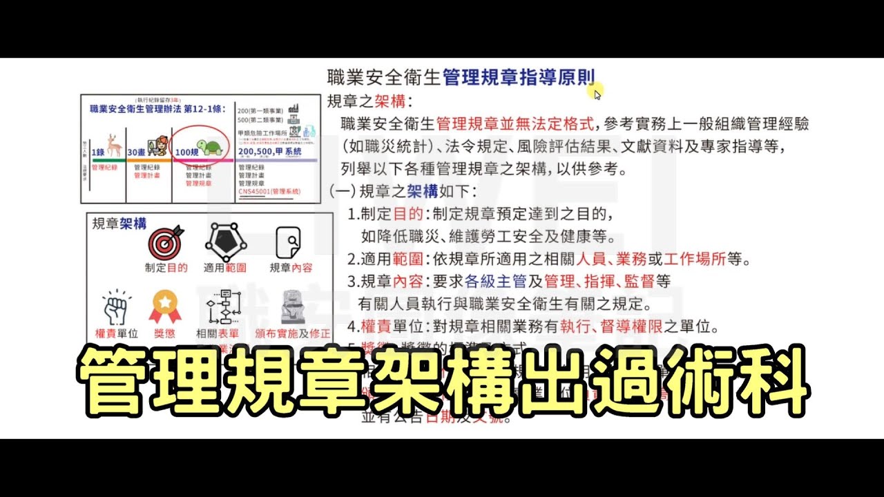 管理規章架構&種類｜liwei職安圖像筆記