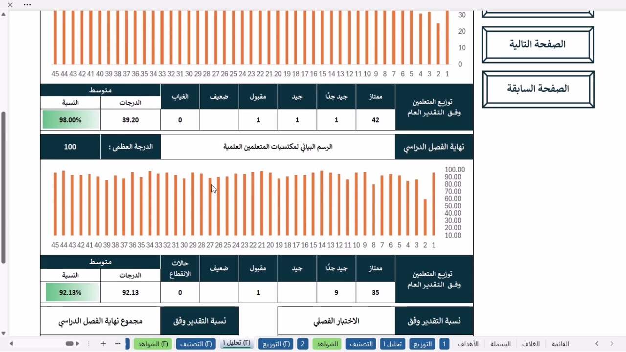 ملف رصد الدرجات وتحليل النتائج