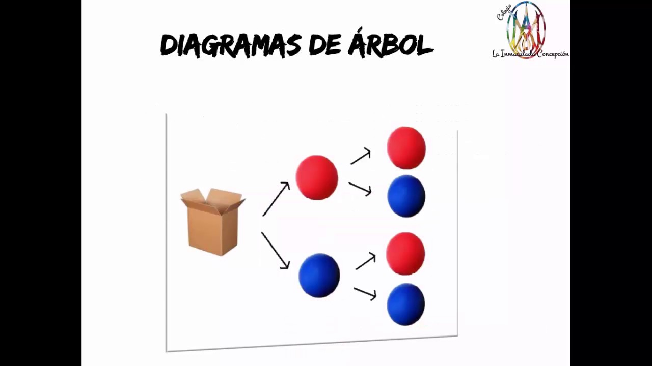 08 Teoremas y Diagramas de árbol