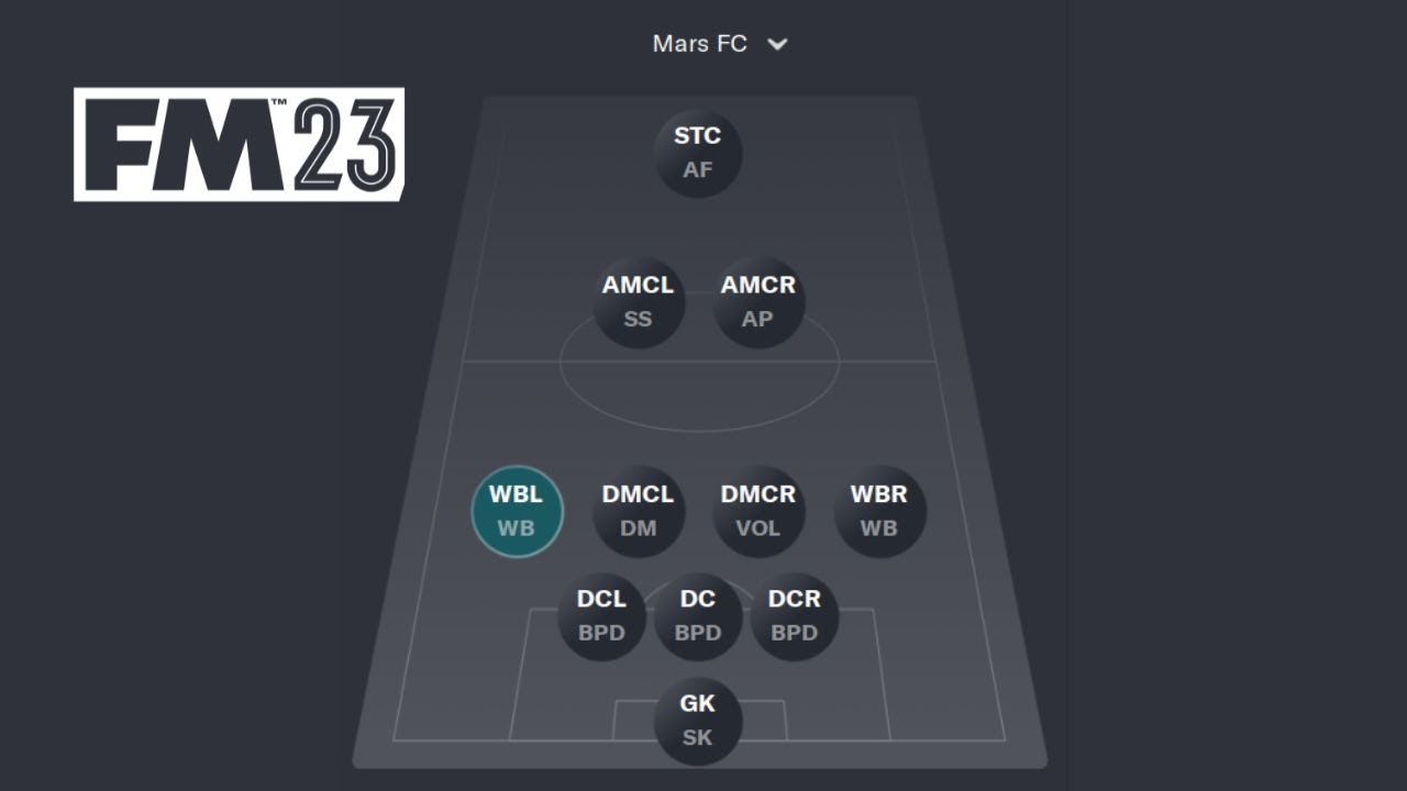 Squad Organization Without Star Ratings Or Attributes | Football Manager 2023