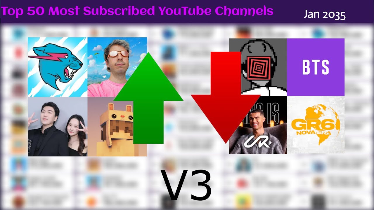 Top 50 Most Subscribed YouTube Channels V3 | Future Projections (2025 - 2035)