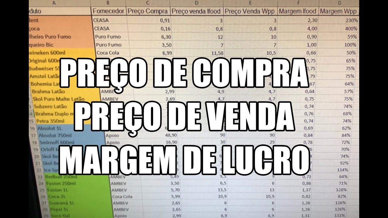 PREÇO DE COMPRA E VENDA DE BEBIDAS - MARGEM DE LUCRO