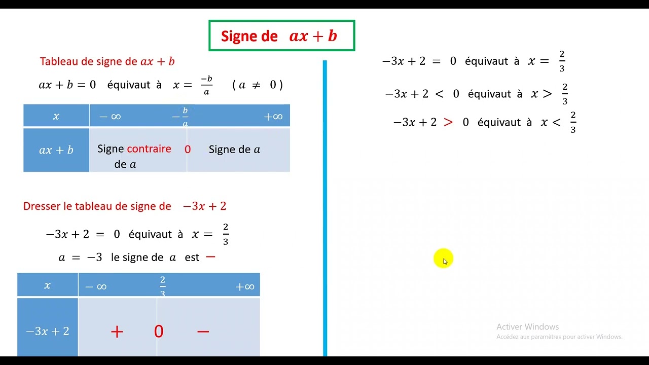 signe de ax +b