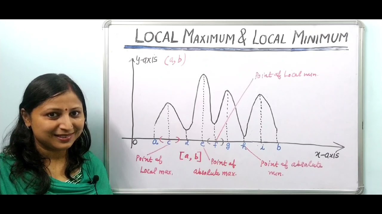 Concept of Local maximum and local minimum (Ist Derivative test)