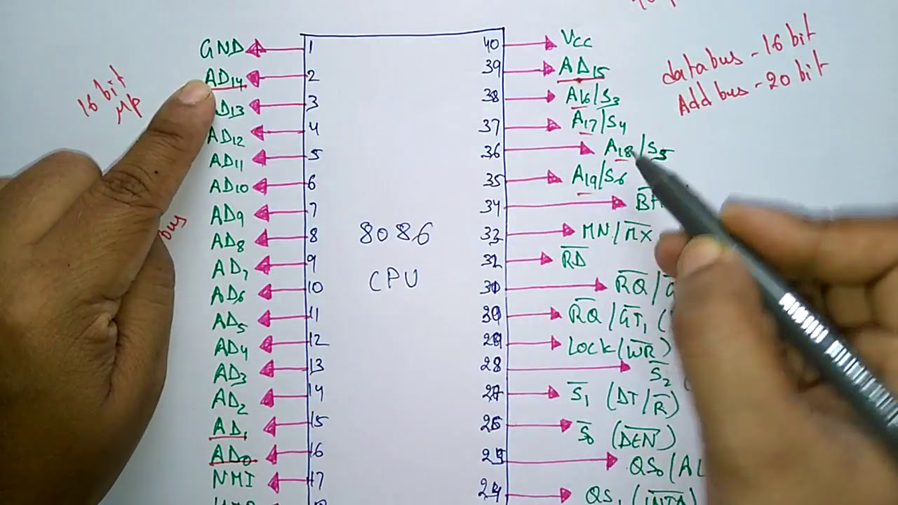 8086 pin diagram | MPMC | Lec-12 | Bhanu Priya