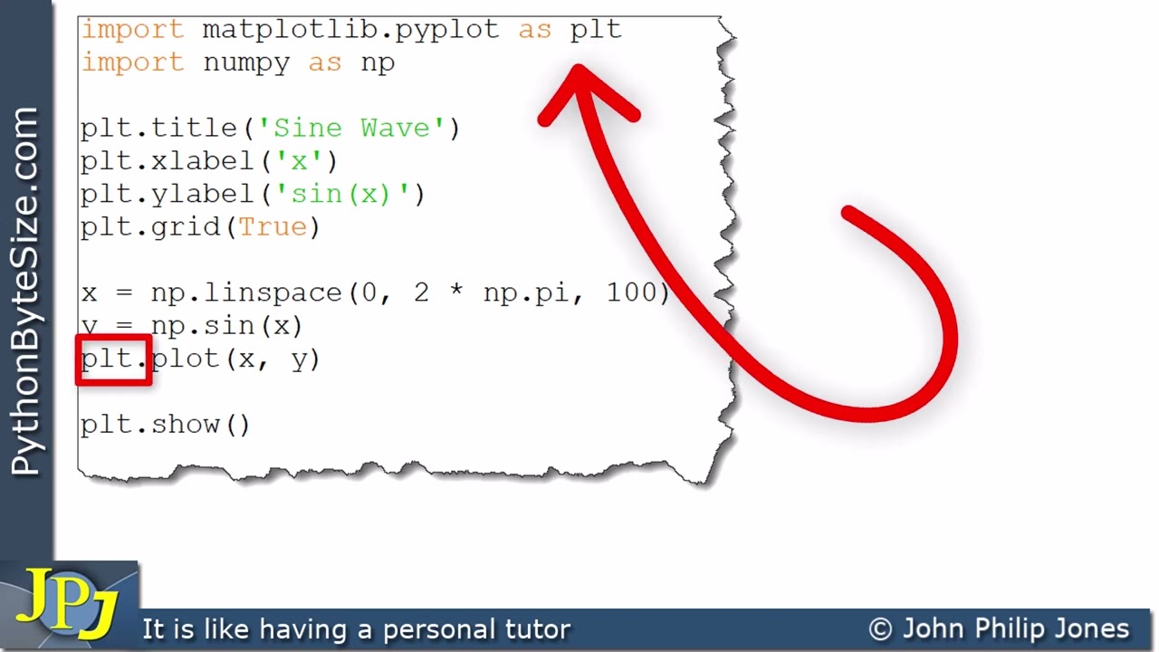 Python Sine Wave Plot Made Easy