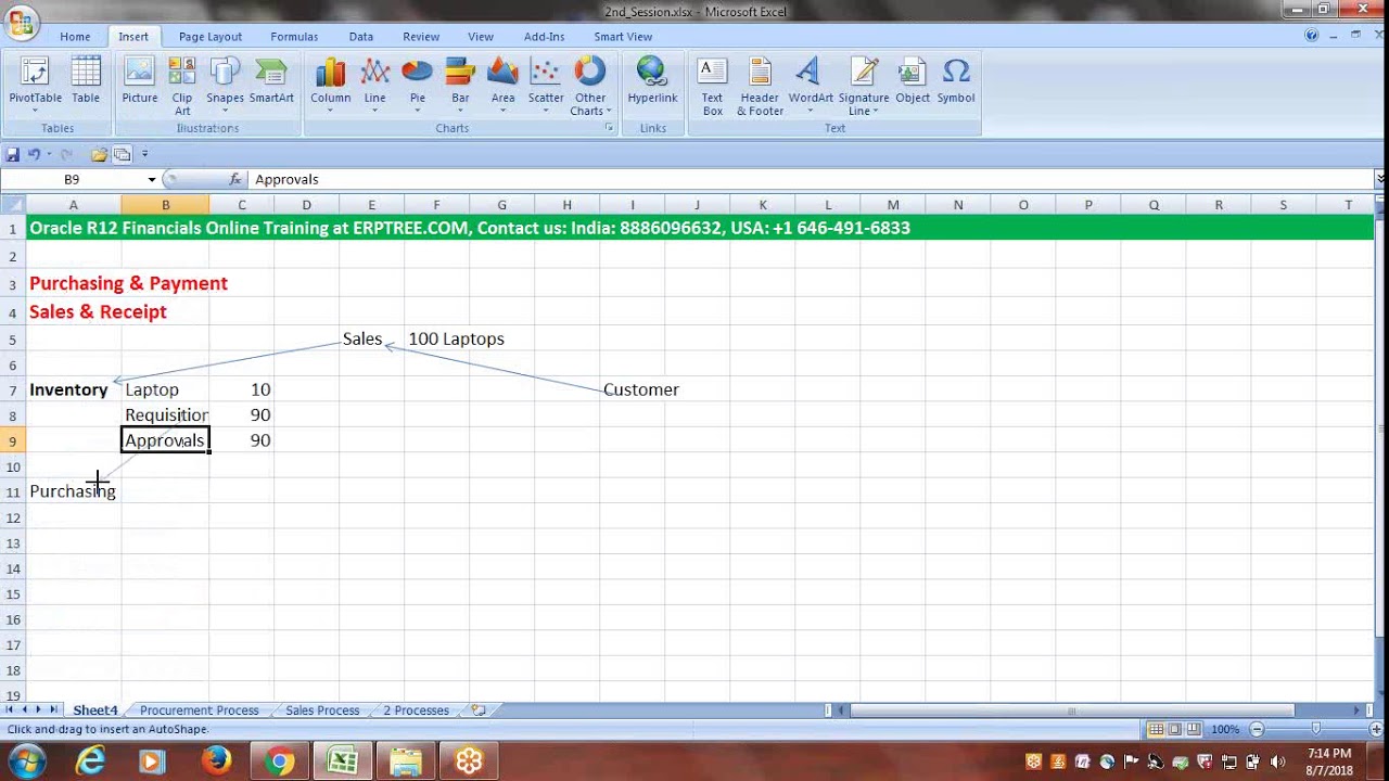 Oracle R12 Financials Training | 2nd Session |  P2P & O2C Cycles