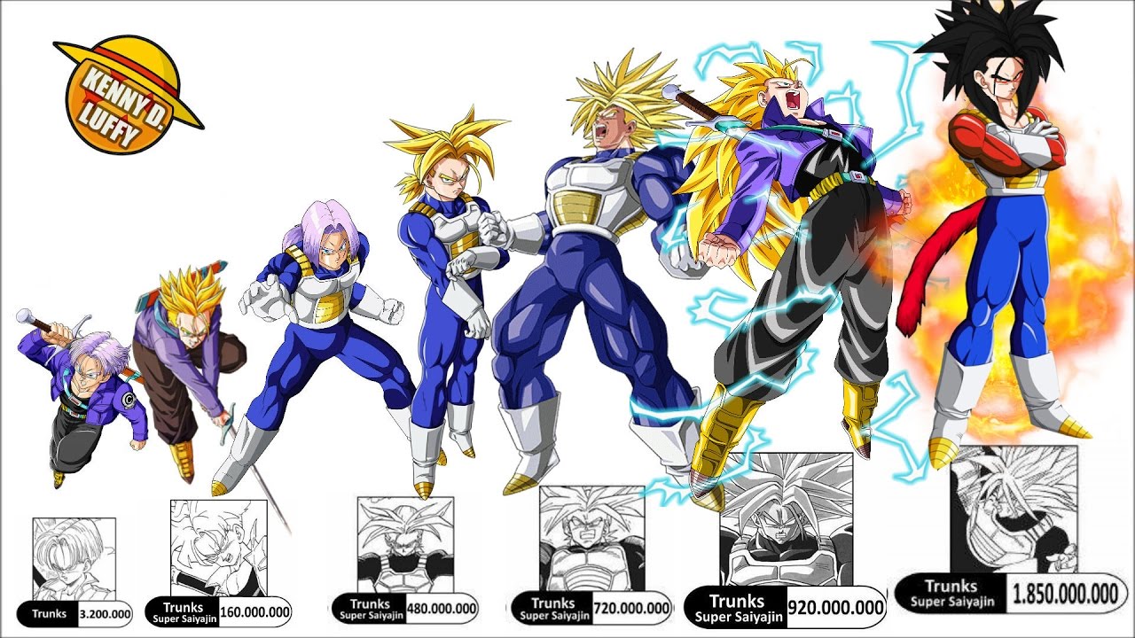TODOS LOS NIVELES DE PODER DE TRUNKS DEL FUTURO  - DRAGON BALL Z | EXPLICACIÓN COMPLETA |