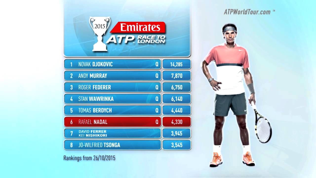 Emirates ATP Race To London Update 26 October 2015