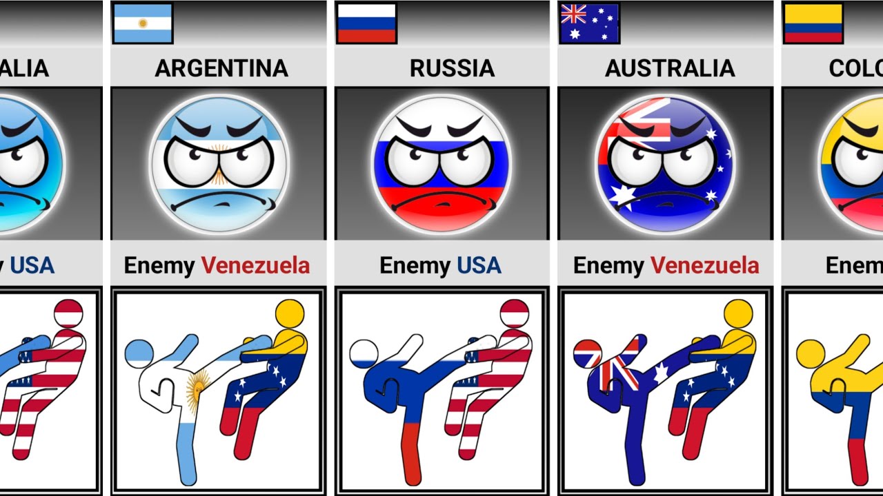 Who Is Your Enemy, 🇺🇲 USA Or 🇻🇪 Venezuela? [Countryballs]