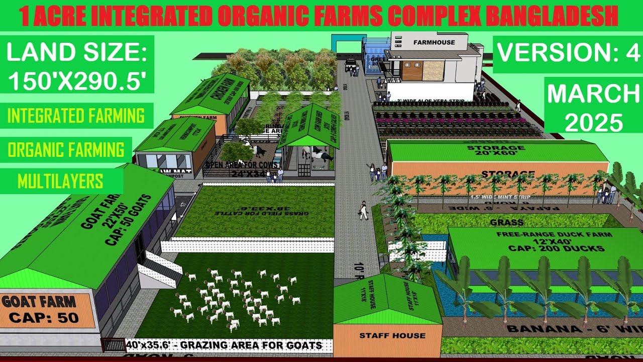 1 ACRE FARMS COMPLEX - VERSION-4 -MARCH 2025 - INTEGRATED ORGANIC FARMS COMPLEX IN BAGLADESH #ifs