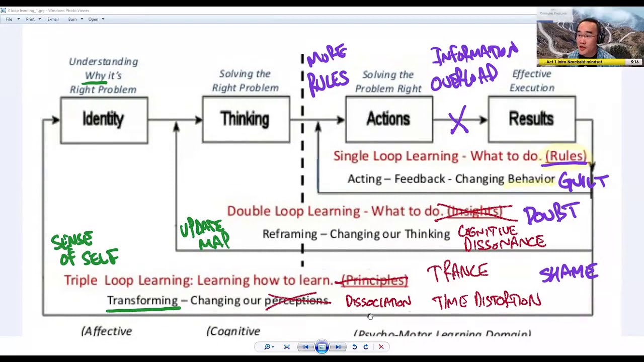How Psychological Abuse makes you stupid! The 3 disruptions of natural learning processes