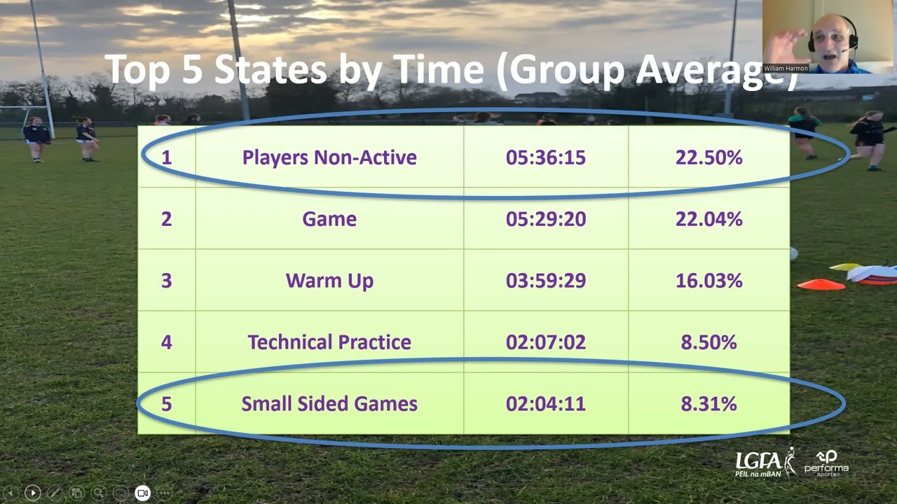 Coach Education Series: Using Small-Sided Games to Promote Engagement and Maximise Learning