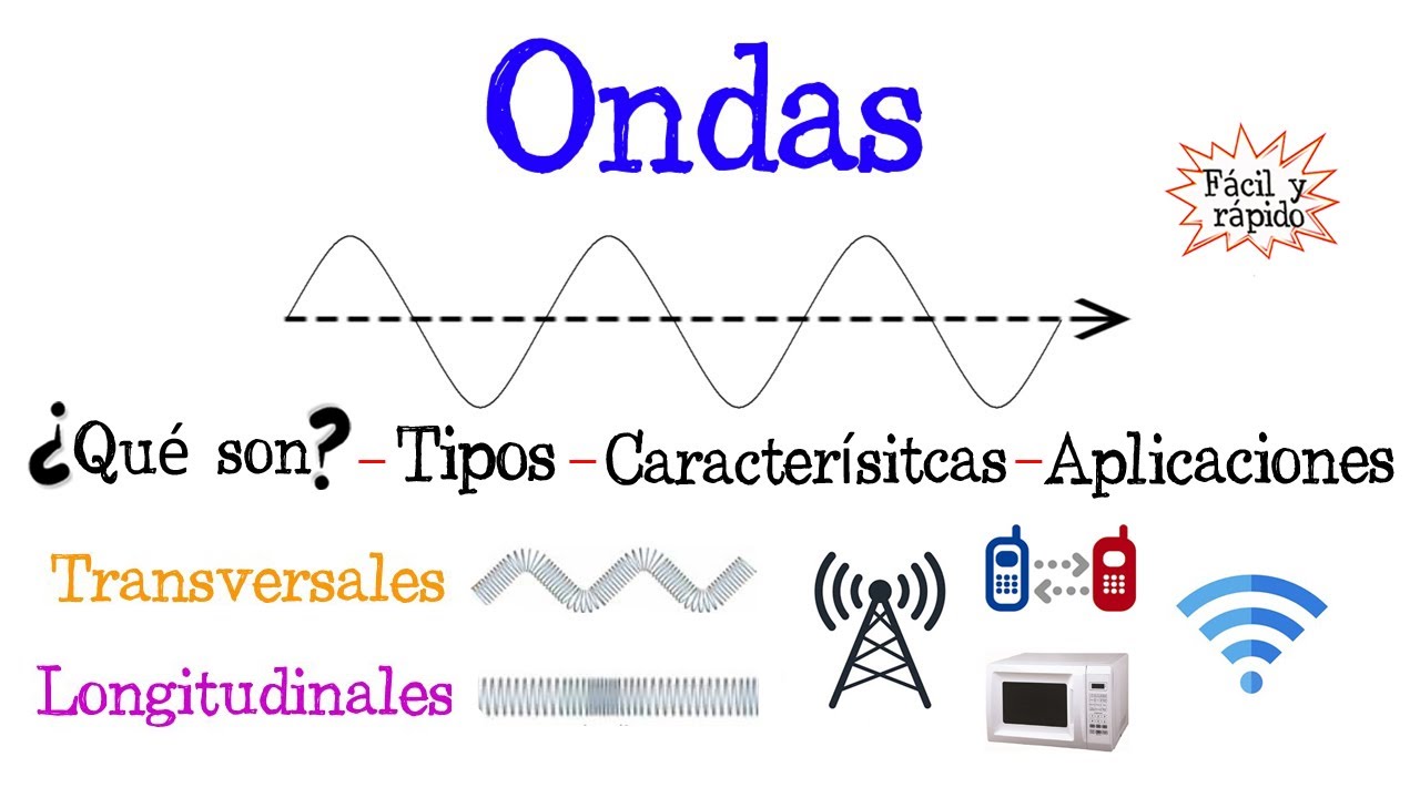 〽️ &iquest;Qu&eacute; es una Onda? 〰️ Tipos/Caracter&iacute;sticas/Aplicaciones [F&aacute;cil y R&aacute;pido] | F&Iacute;SICA |