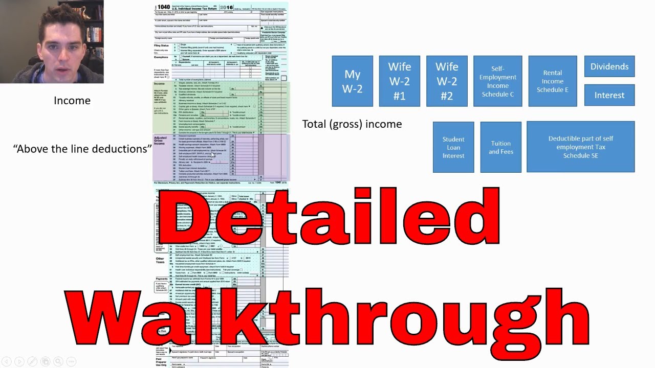 Filling Out a Complicated Tax Return for free with Free Fillable Forms