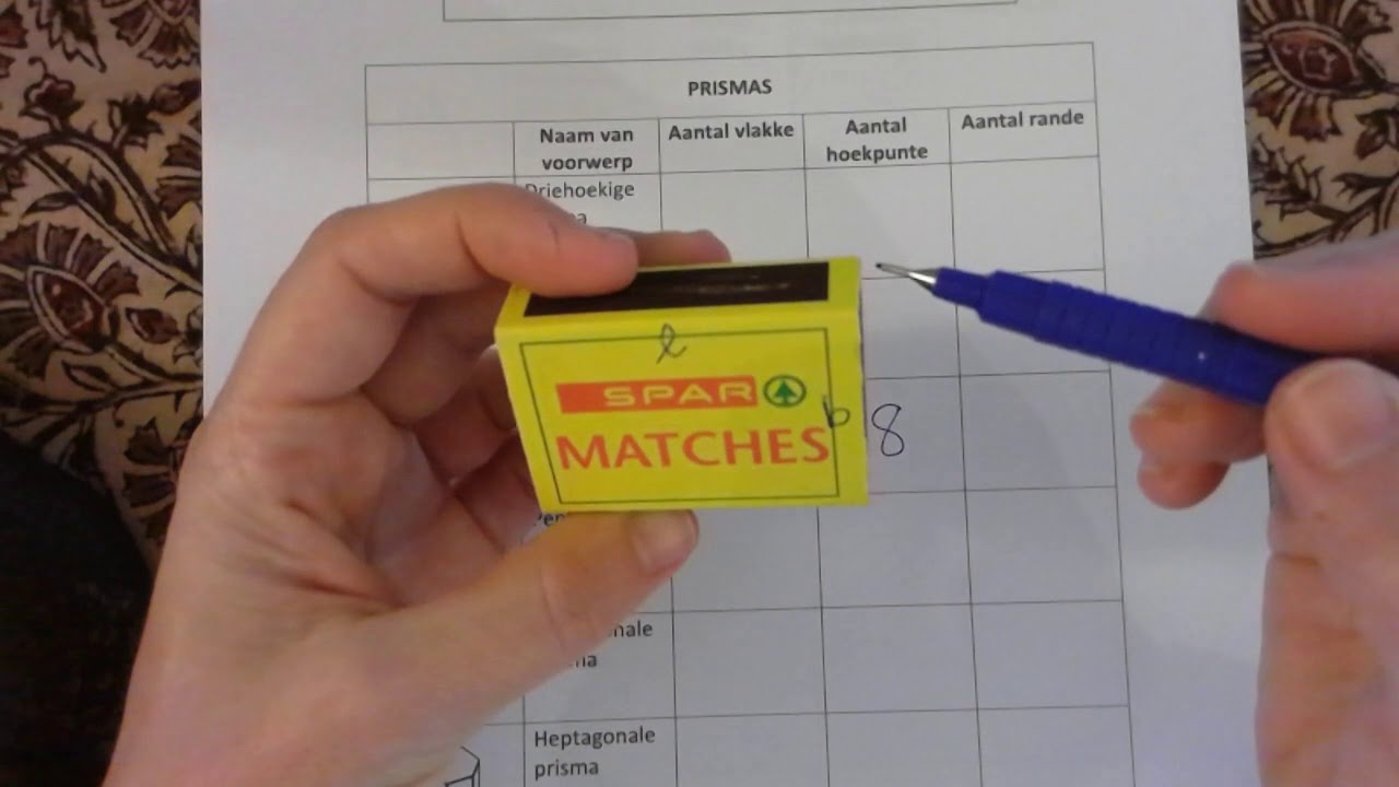 Wiskunde : Graad 6 : Week 4 : 3. Eienskappe van 3D voorwerpe