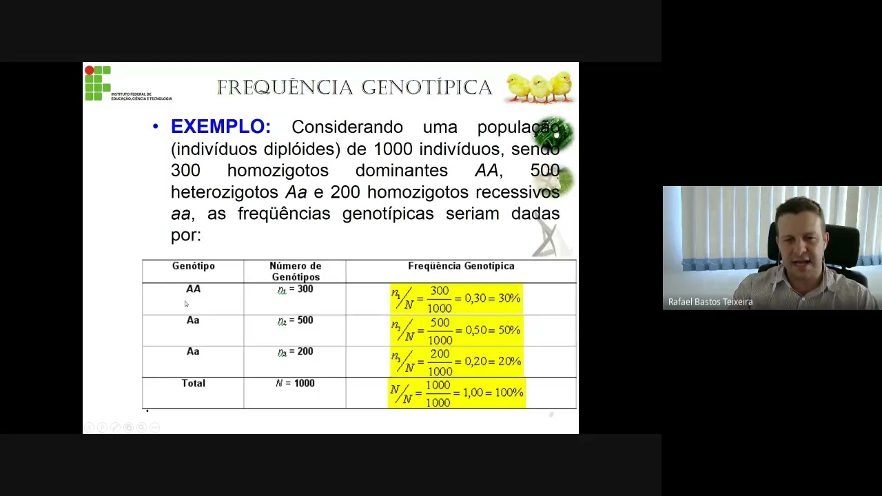 Aula 2- Melhoramento Genético Animal VET