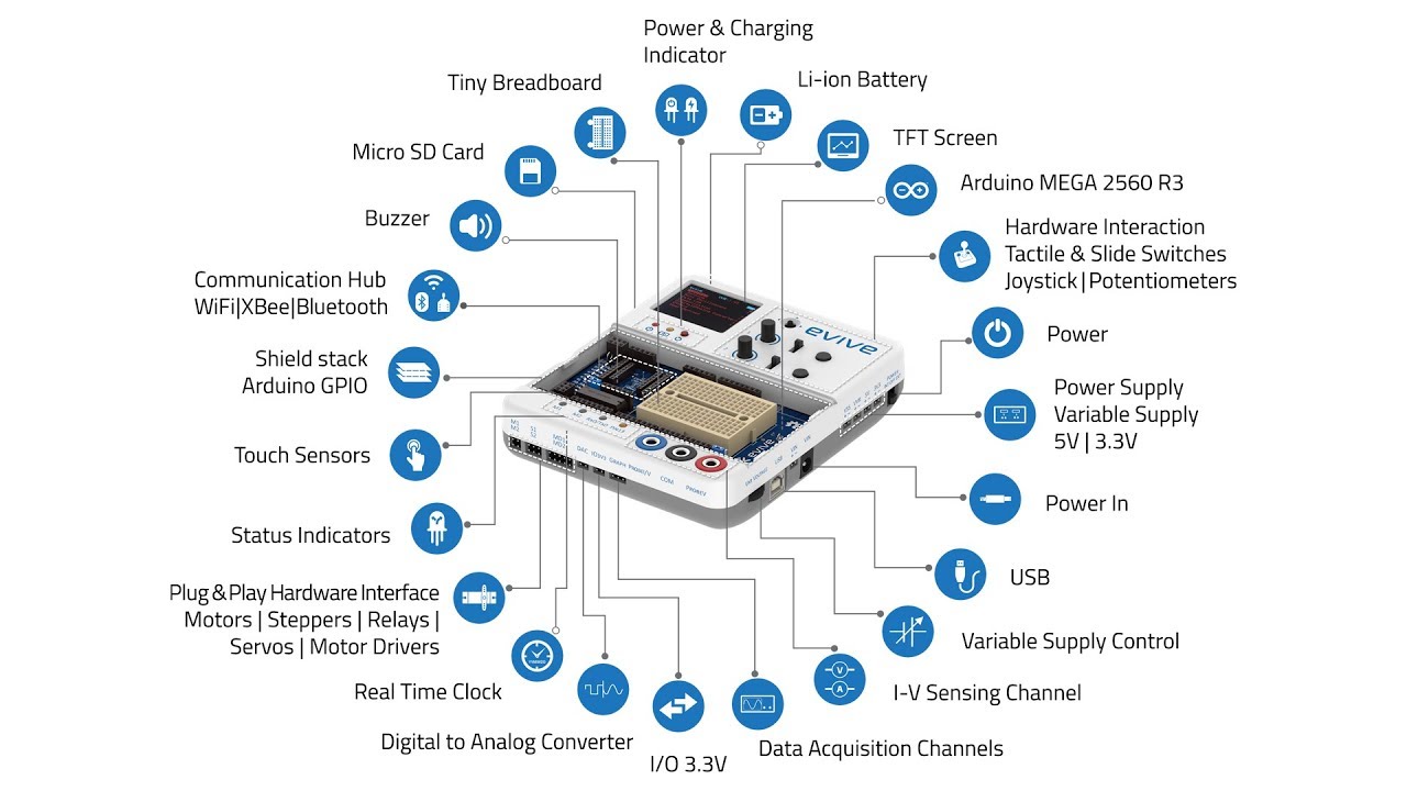 evive: Technical Specifications