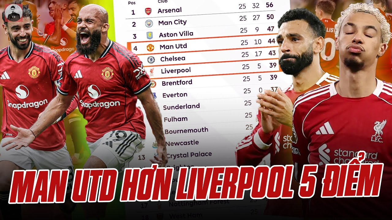 MAN UTD HƠN LIVERPOOL 5 ĐIỂM: VỰC SÂU PHƯỢNG HOÀNG, NHƯNG QUỶ ĐỎ LIỆU ĐÃ PHẢI ĐỈNH CAO