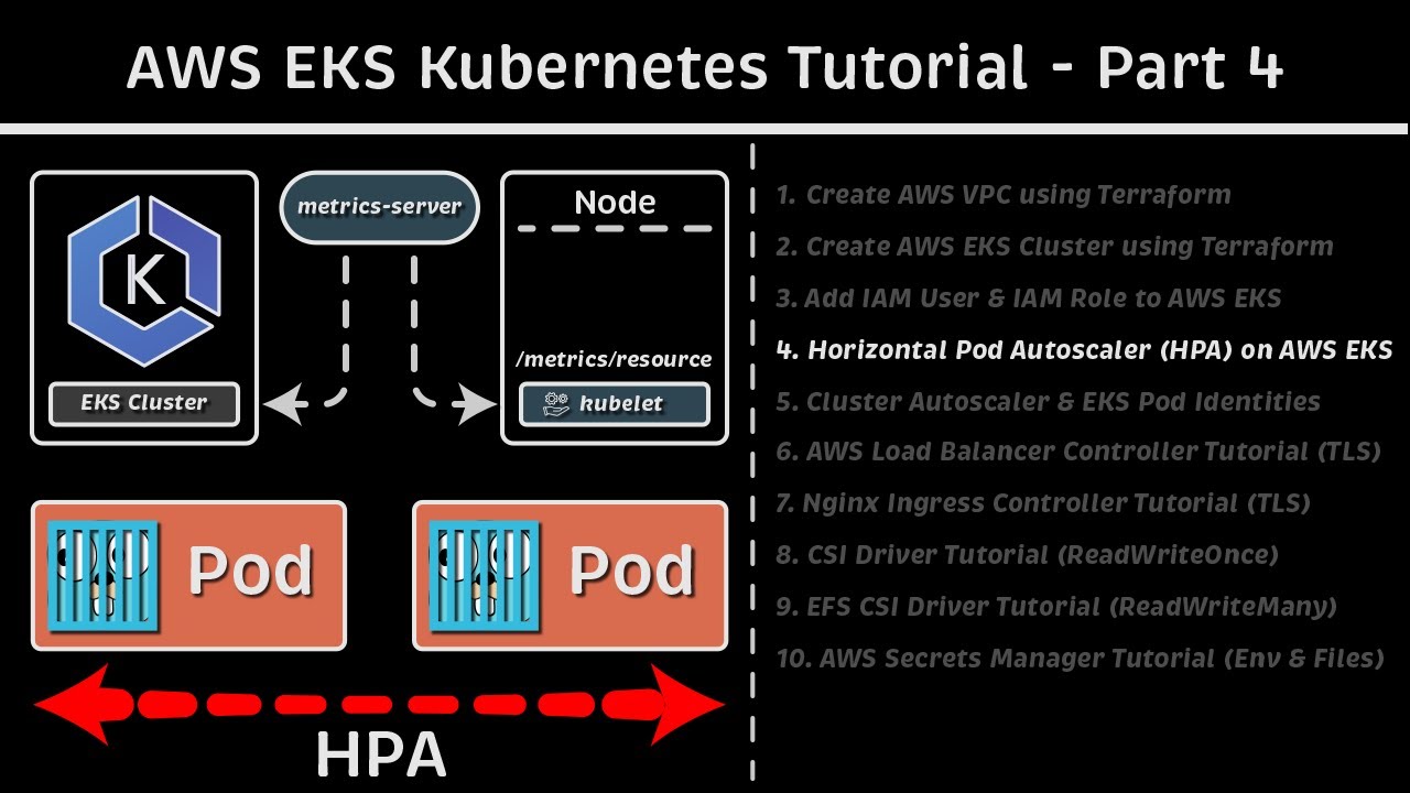 Горизонтальное автомасштабирование модулей (HPA) на AWS EKS: Учебное пособие по AWS EKS Kubernete...