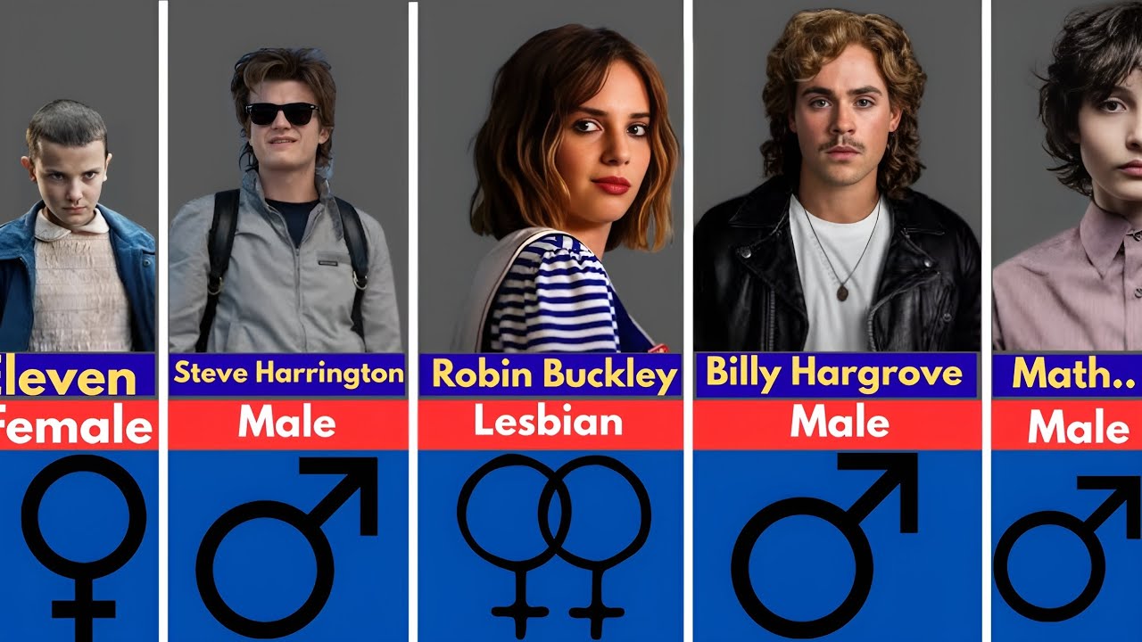 Stranger Things main Character Gender Pride🤯
