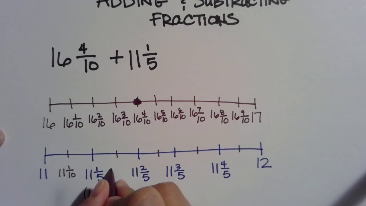 Adding & Subtracting Fractions