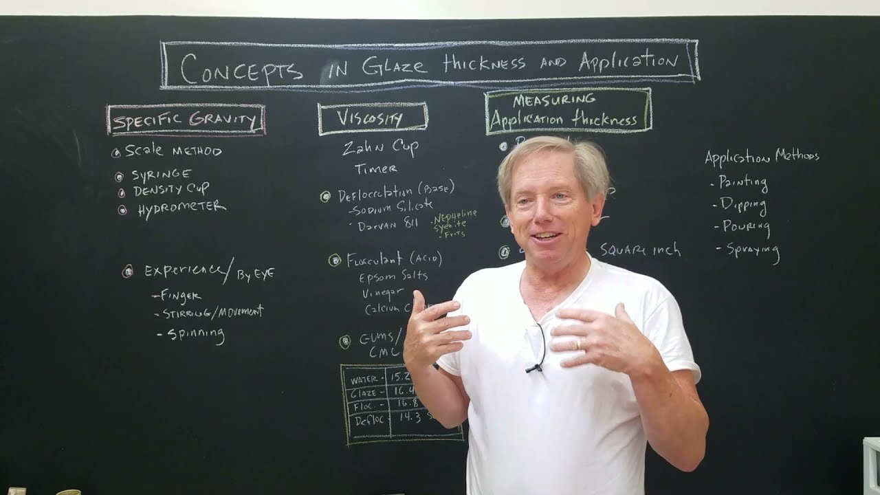 Concepts in Glaze Thickness and Application ( part 21 of Free Online Glaze Course)