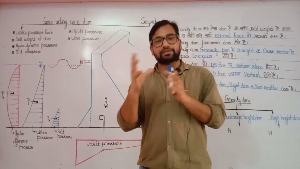 Part 58 ! Irrigation lecture ! Gravity dam ! Force acting on gravity dam !  height of gravity dam