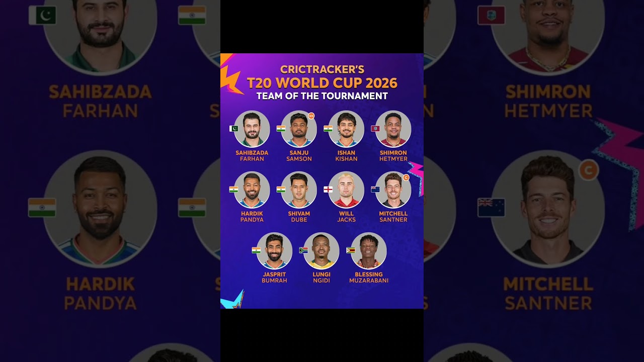 Presenting you CricTracker's Team of the 2026 T20 World Cup#ipl #t20worldcup #sanjusamson #shots