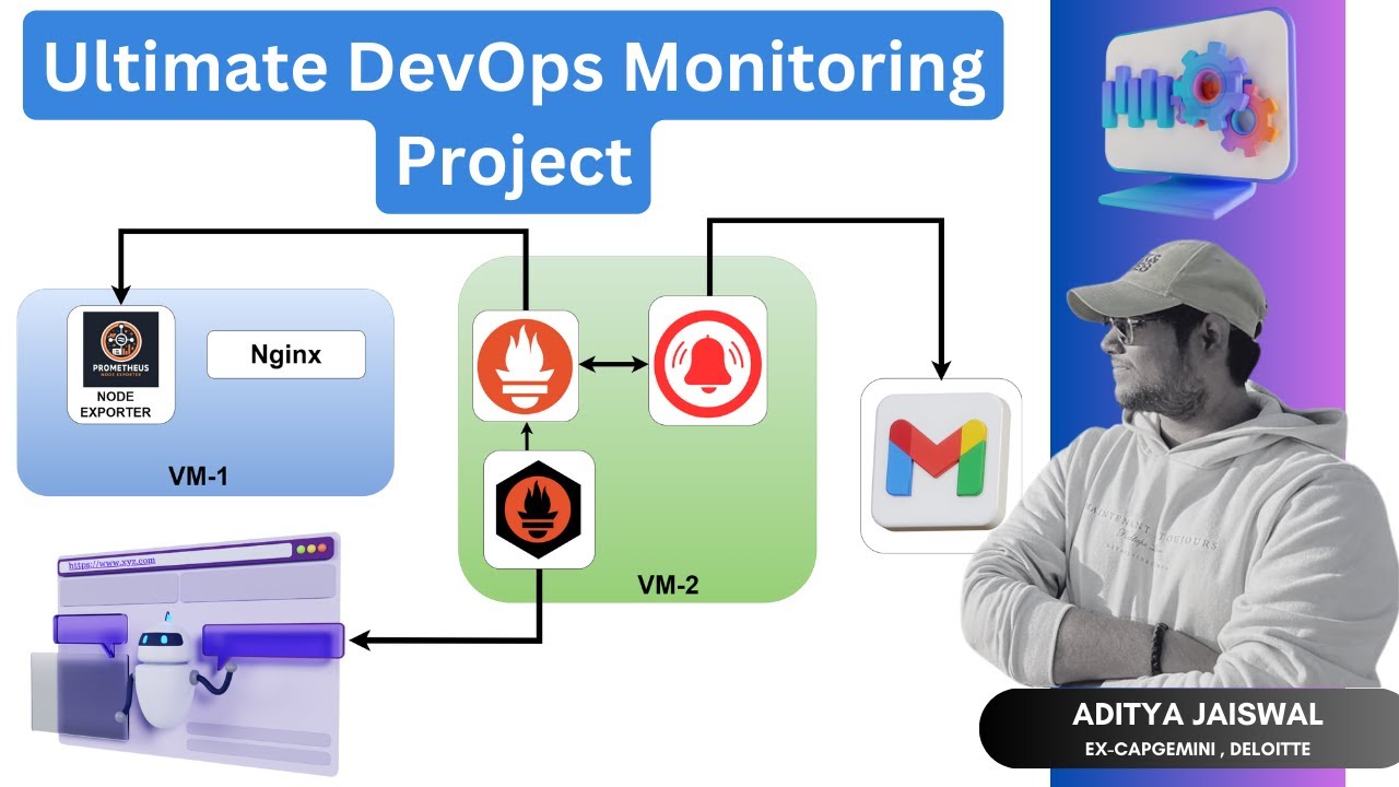 Проект мониторинга DevOps в реальном времени | Проект DevOps в реальном времени