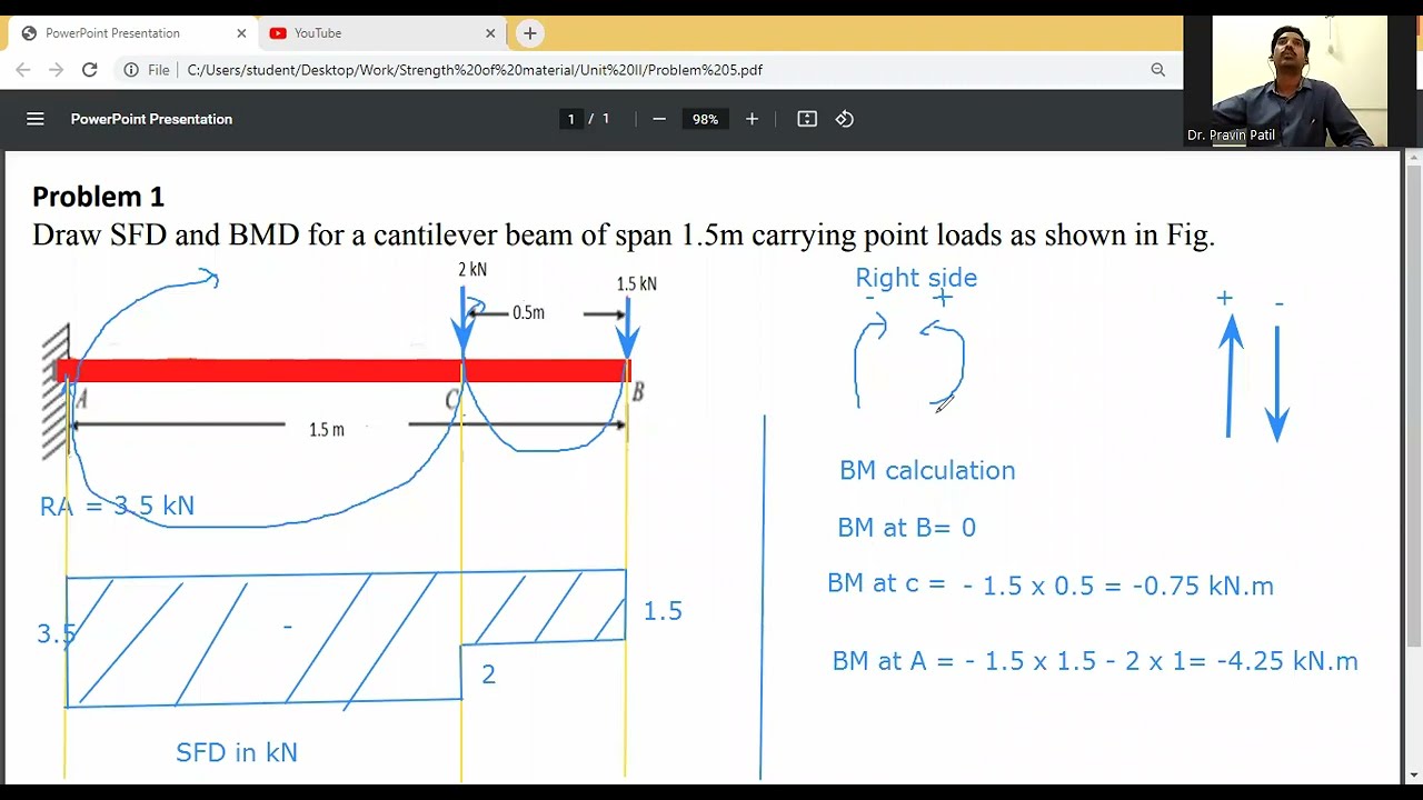 SFD and BMD for Cantilever beam/ shear force and bending moment diagram/ strength of Materials