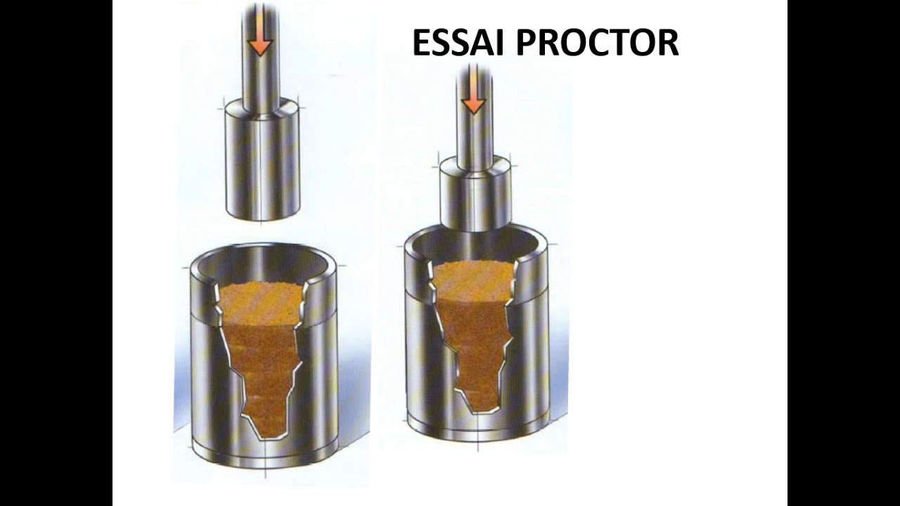 Essai de laboratoire : ESSAI PROCTOR